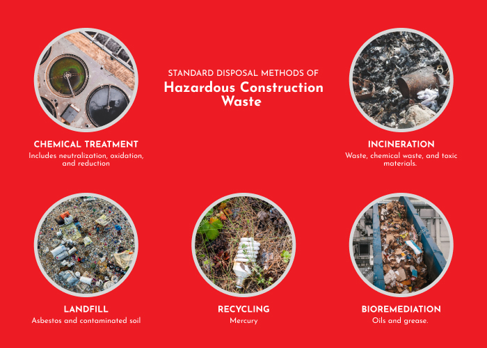 Hazardous-construction-waste